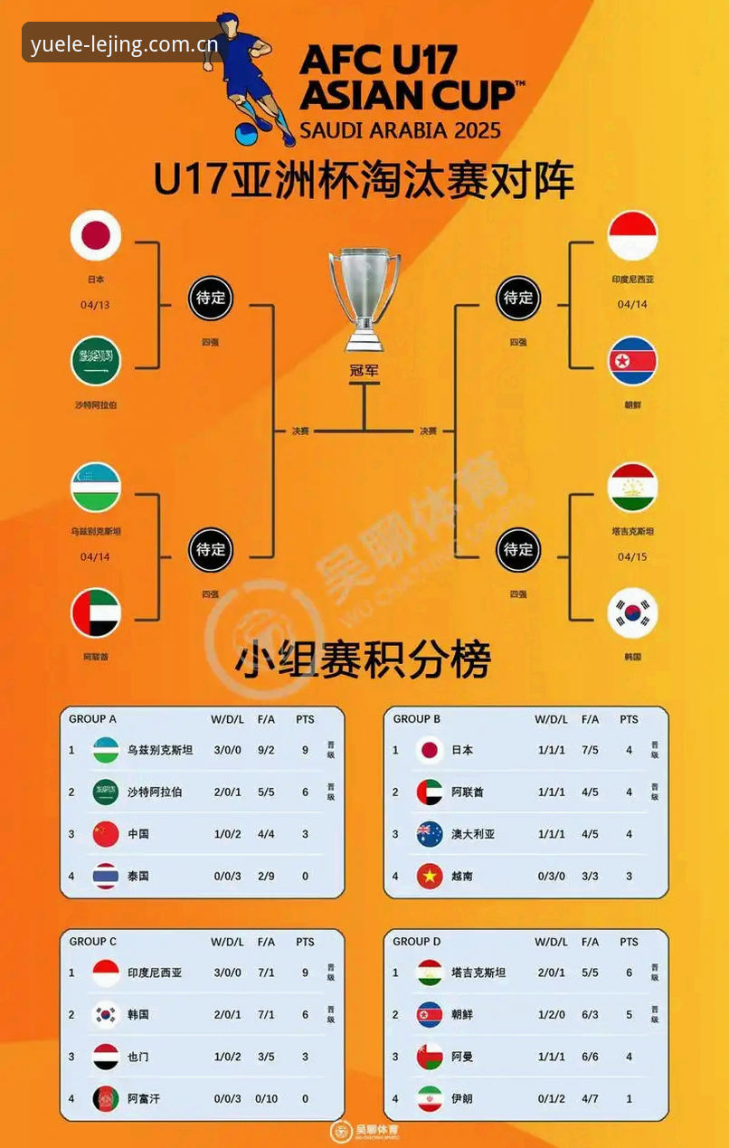 U17世界杯抽签结果解读：中国足球小将分组形势与观赛实用指南